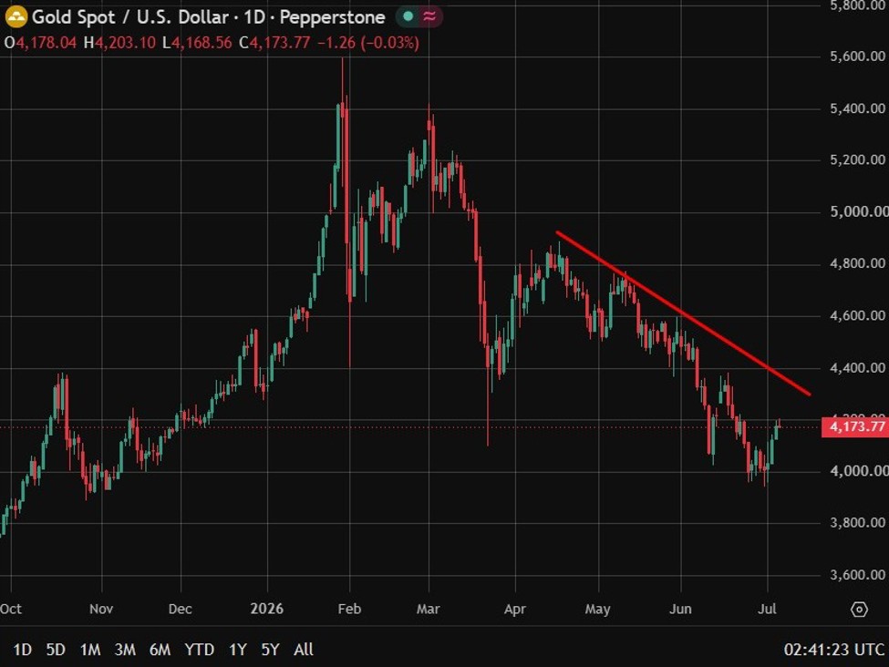 Hong Kong pension fund to ease rules on gold ETF investment, source says